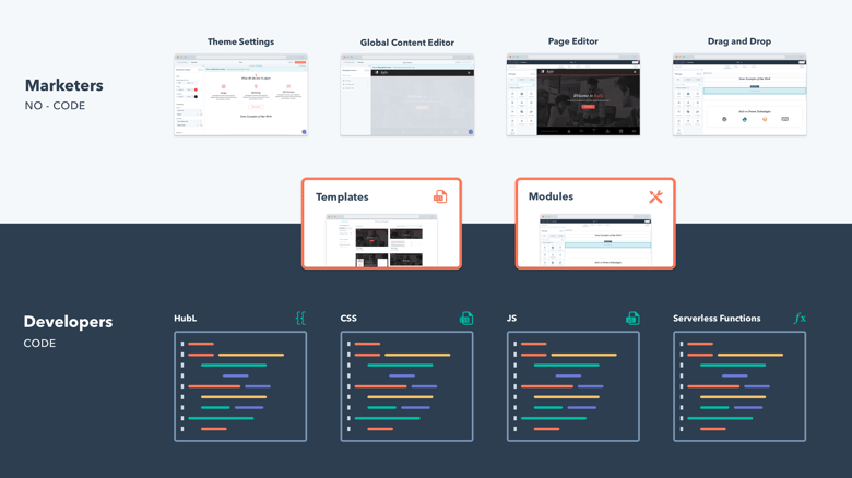 Les modèles et les modules sont à l'intersection entre les développeurs et les spécialistes marketing